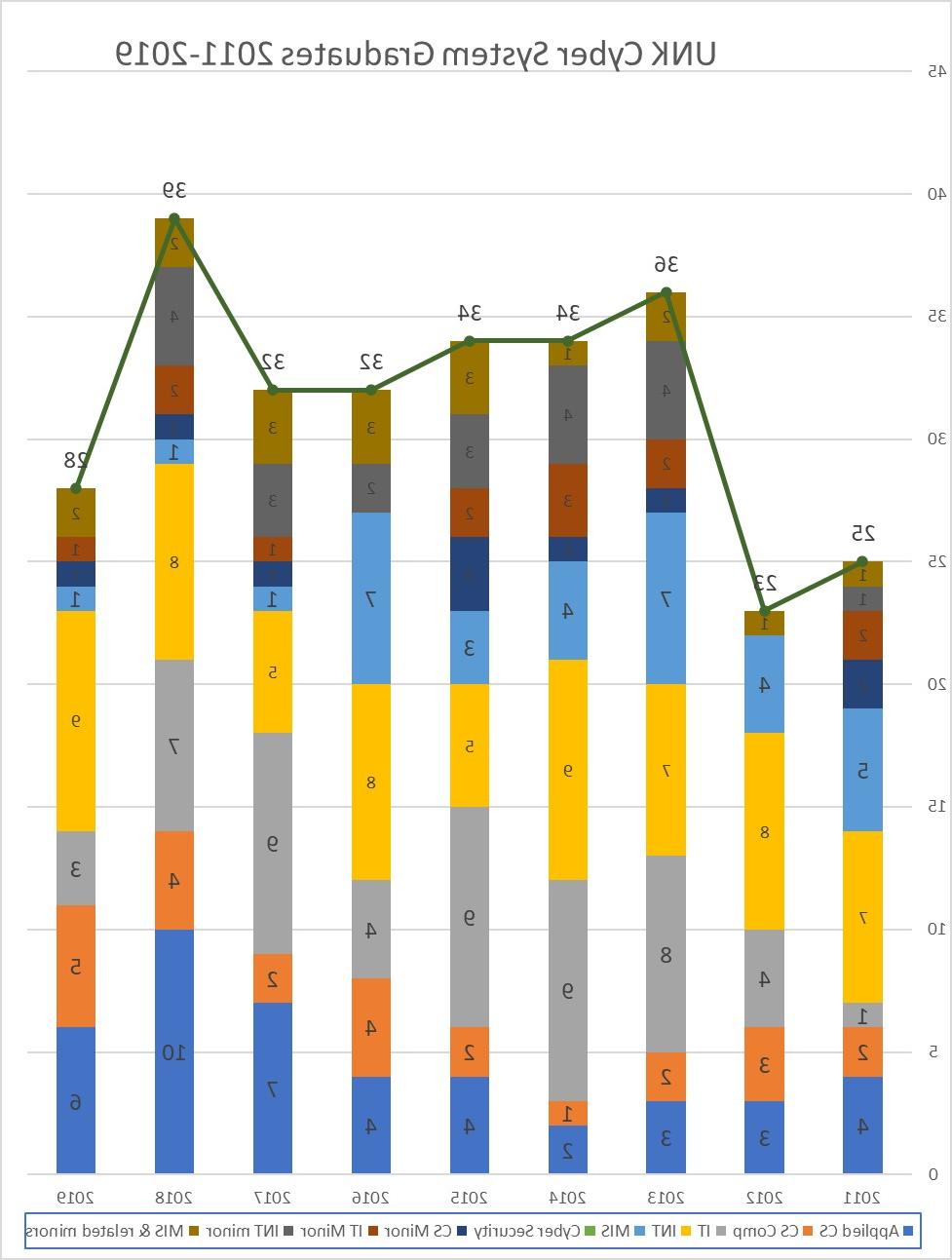 体育菠菜大平台网络系统毕业生2011 - 2019